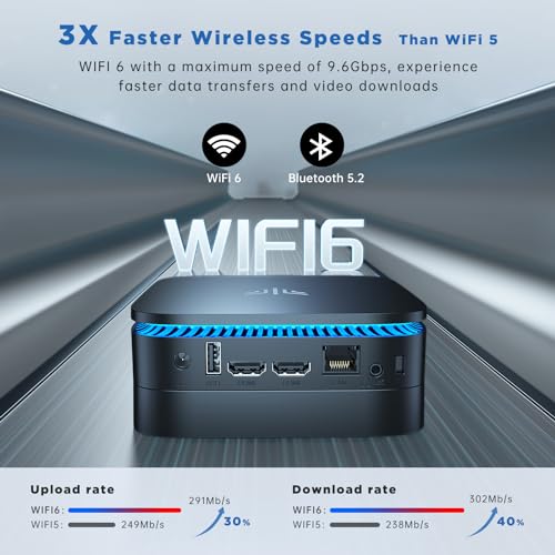 KAMRUI Mini PC Windows 11, AK1 PRO 12GB RAM 256GB SSD Mini Desktop Computer, Celeron N5105 CPU, 4 Core Micro PC Computer, Desktop PC 4K, Support 2.5’’ SSD, 2.4G/ 5.0G WiFi, Gigabit Ethernet, HTPC
