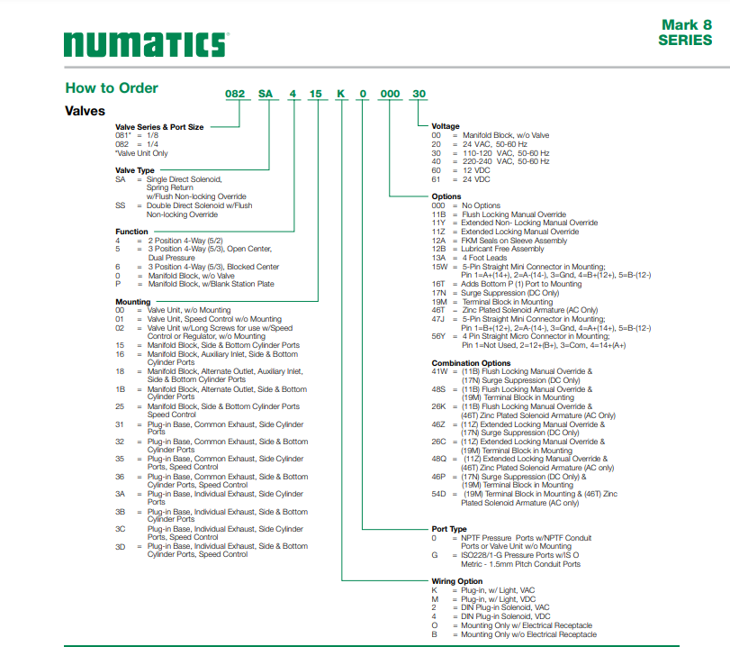 NUMATICS/AVENTICS SOLENOID VALVE/MANIFOLD MK8 SERIES 4/2 SPR RTN 120VAC 1/4" NPT, TRM BLK