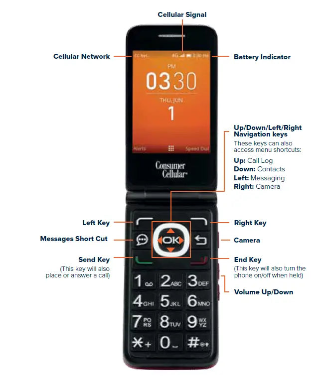 NEW Consumer Cellular - Alcatel Go Flip 4044L 4G Lte 4G 2MP - Flip Phone - Black